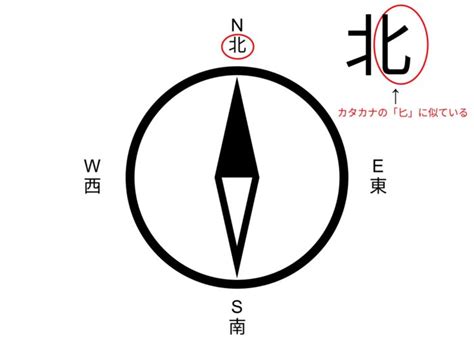 西 方向|東西南北の位置と覚え方！意味や使い方、類語や英語。